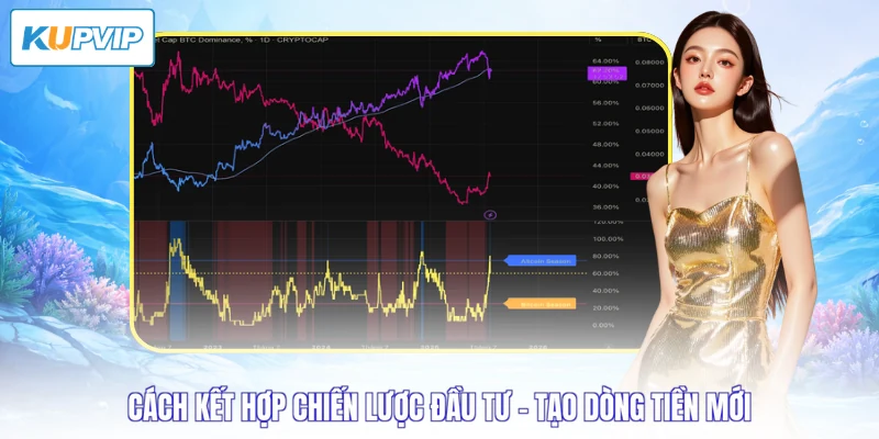Cách kết hợp chiến lược đầu tư - Tạo dòng tiền mới